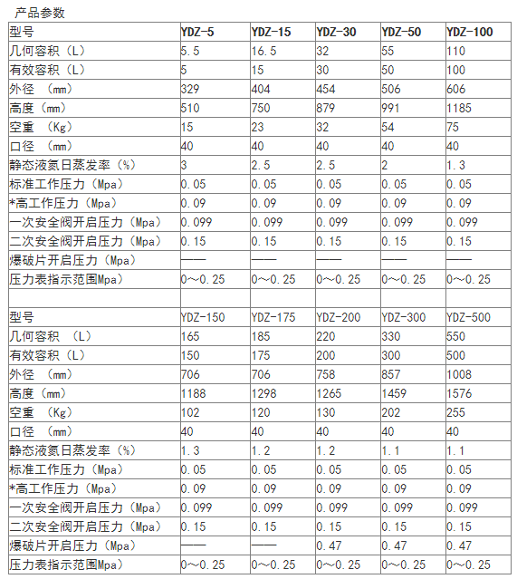 自增壓液氮罐參數(shù)表